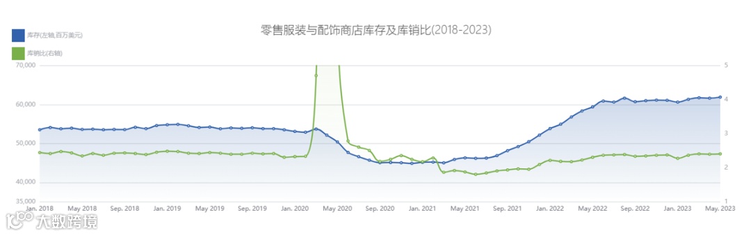 结构性增长态势下,美国哪些消费类目复苏最快?