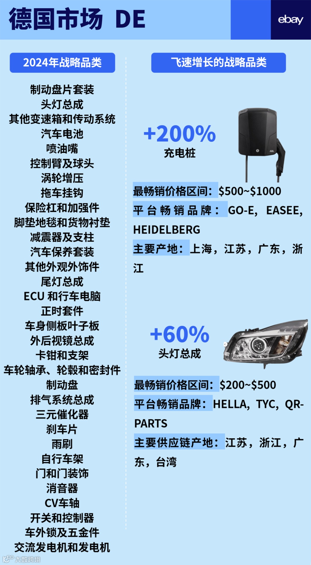 车行全球，汽配万国：谷仓参展第24届九州汽车生态博览会