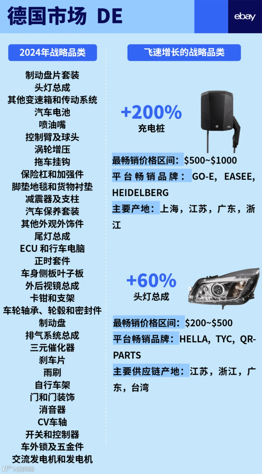 车行全球，汽配万国：谷仓参展第24届九州汽车生态博览会