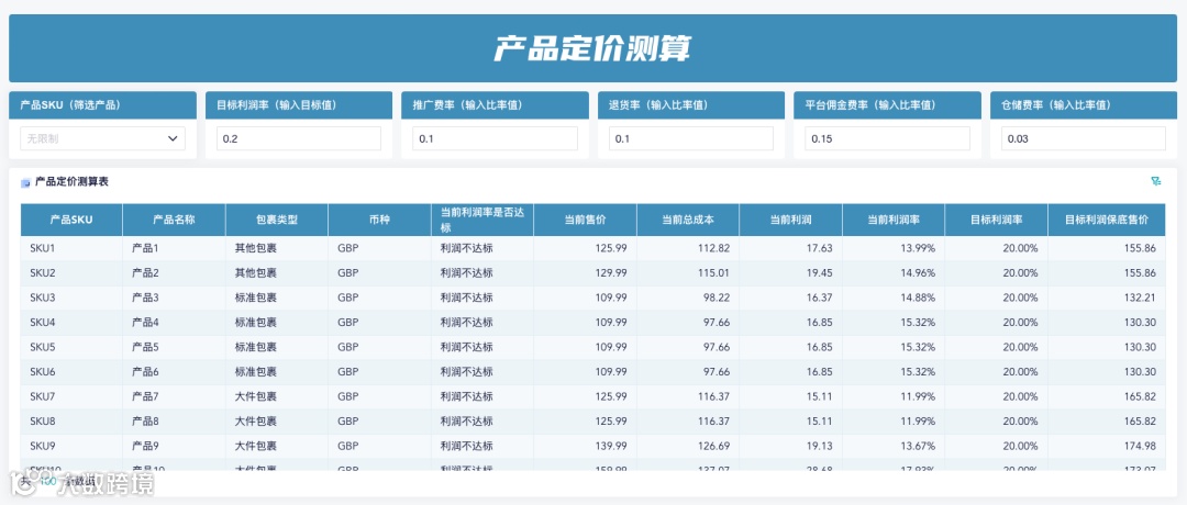 新模板重磅推荐!跨境电商产品定价测算指南来了,支持多种用法