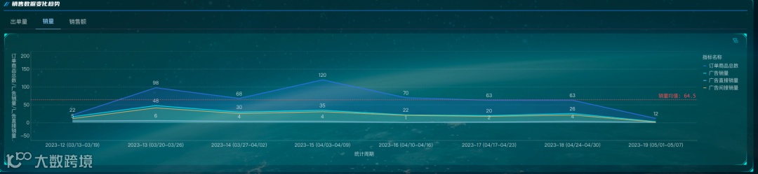 跨境电商打造爆品全流程:如何最大程度的发挥产品优势?
