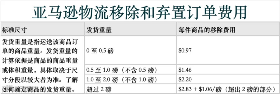 继续清仓还是移除商品?亚马逊产品利润测算看板帮您最大化产品销售利润