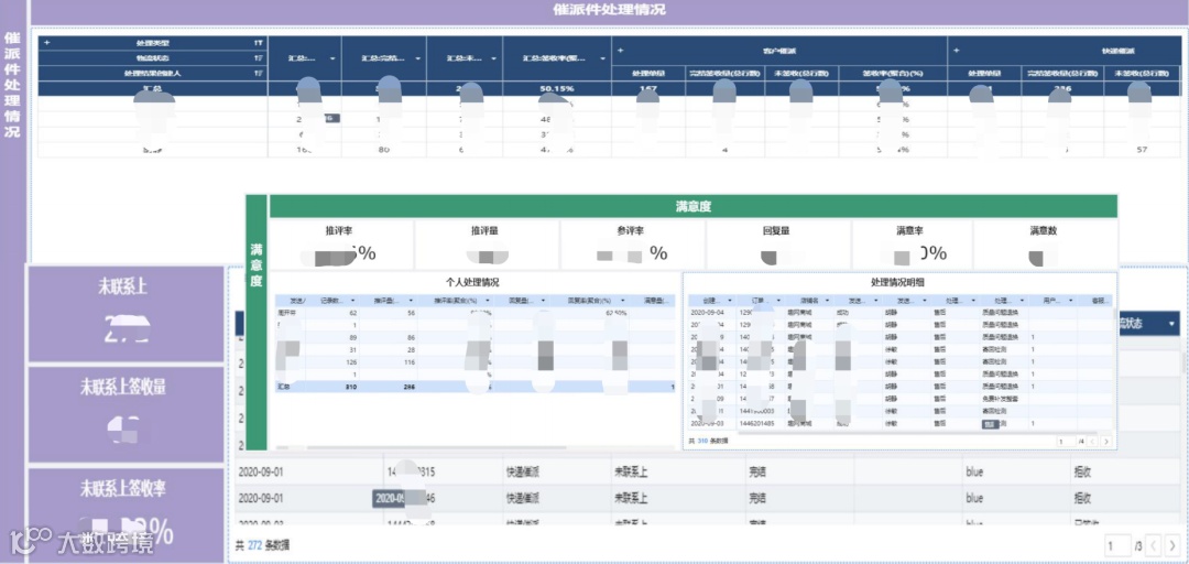 重庆鸿巨网络:如何做到跨境头程物流运费降低15%