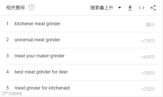 分销丨1年卖1.35亿台!厨房小家电爆火,月出30000单竟是它!