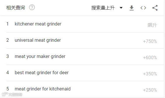 分销丨1年卖1.35亿台！厨房小家电爆火，月出30000单竟是它！