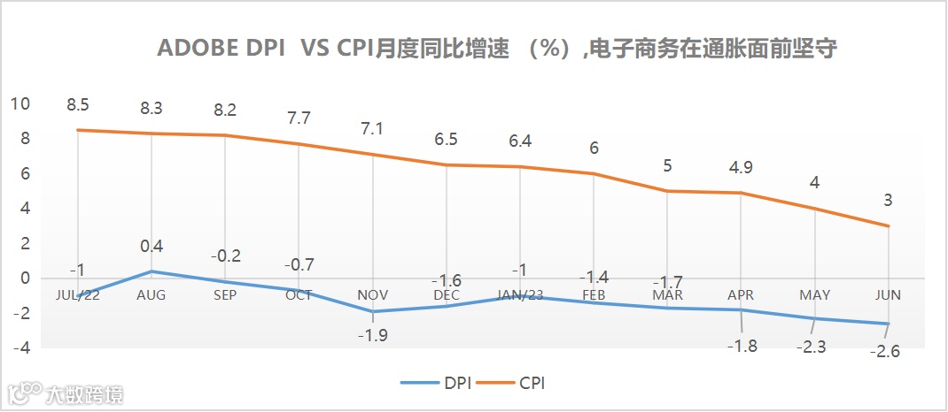 结构性增长态势下,美国哪些消费类目复苏最快?