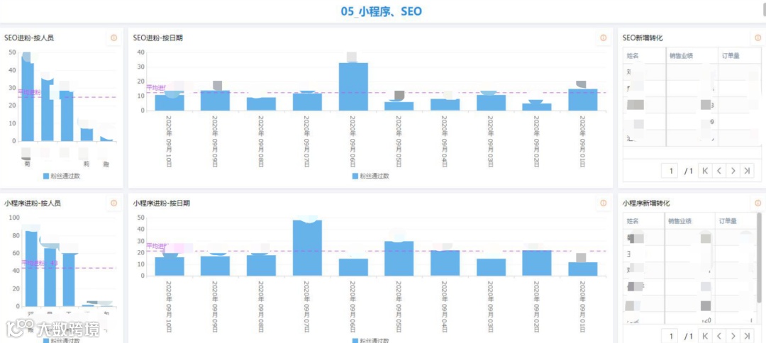 重庆鸿巨网络:如何做到跨境头程物流运费降低15%