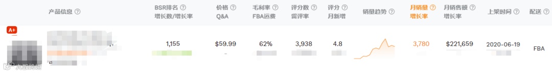 分销丨1年卖1.35亿台!厨房小家电爆火,月出30000单竟是它!