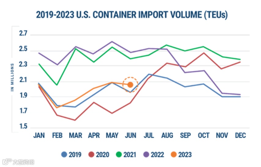 人生财富靠康波，跨境生意要看基钦（库存）周期（上）