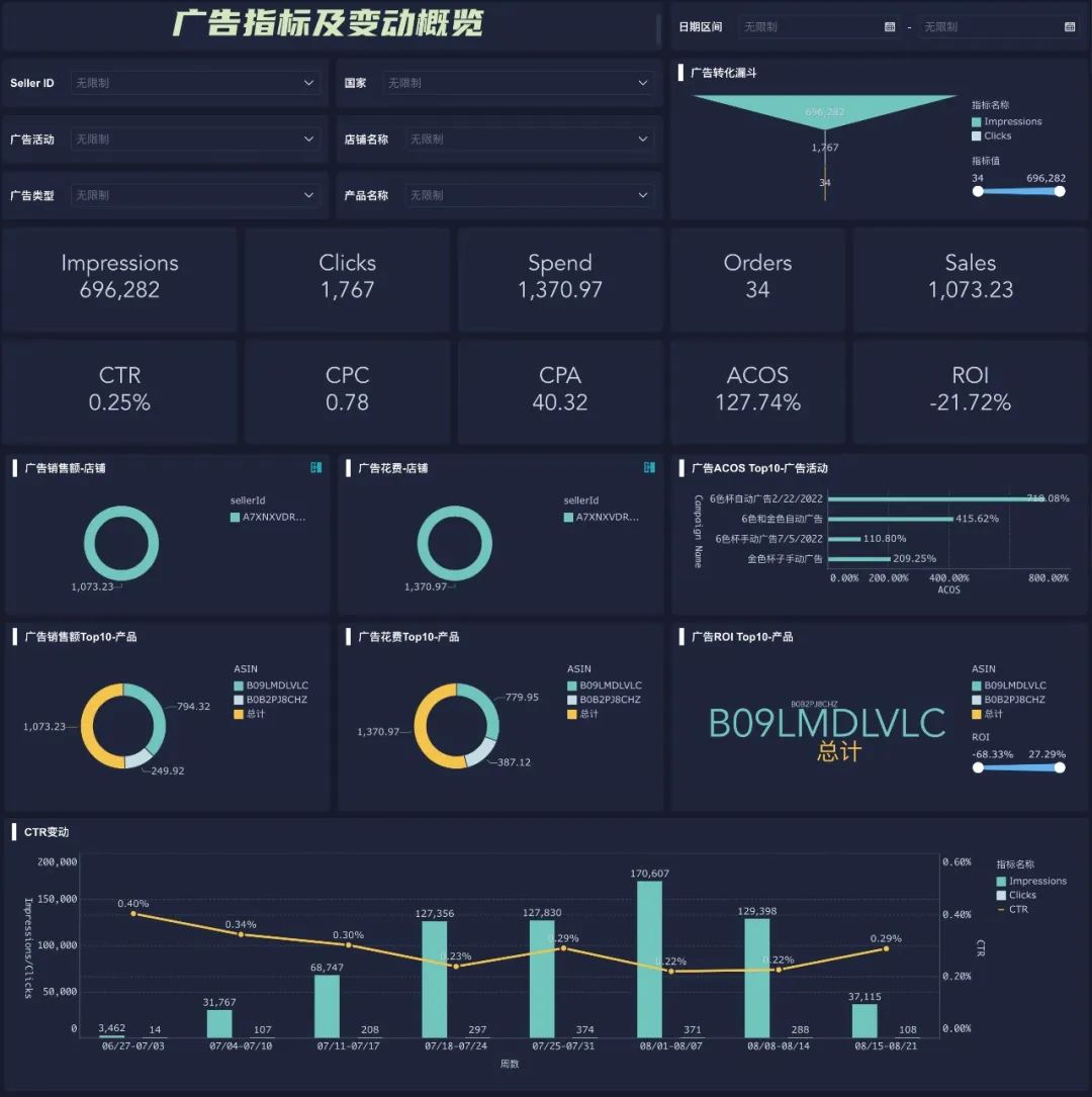 精细化运营|优化广告投放,把握降本增效的终局思维