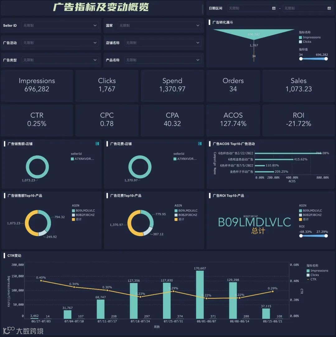 精细化运营｜优化广告投放，把握降本增效的终局思维