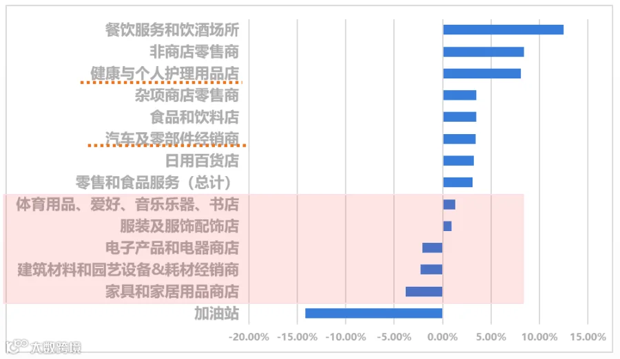 人生财富靠康波,跨境生意要看基钦(库存)周期(上)