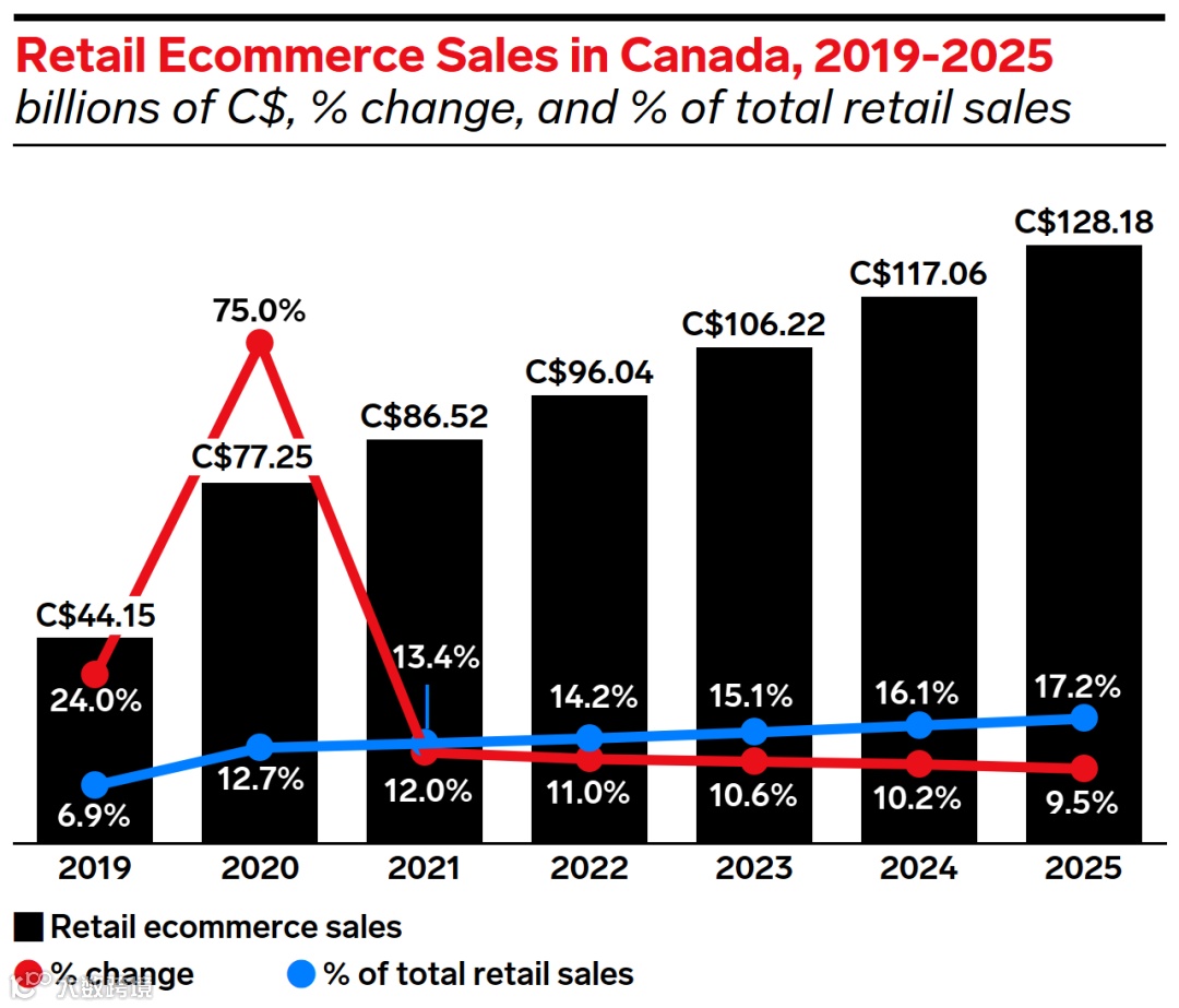再开一仓!谷仓加拿大仓开放,还有打折、免租等优惠……