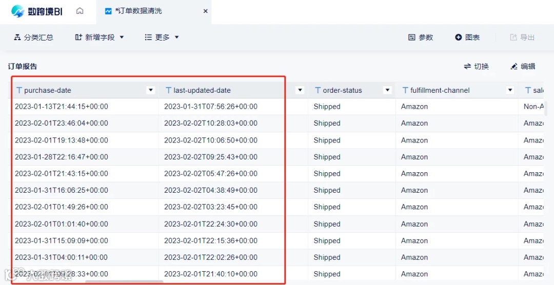 分析小技巧|复杂时间格式统一化的处理方法
