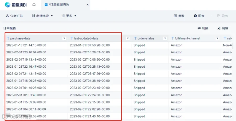 分析小技巧|复杂时间格式统一化的处理方法