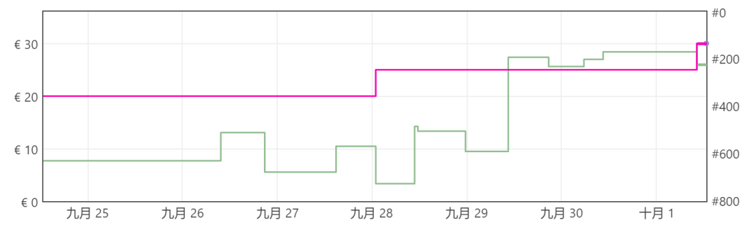 旺季将至，断供恐慌席卷美国，卖家：手里有货，涨不涨？