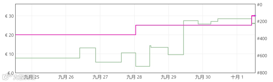 旺季将至，断供恐慌席卷美国，卖家：手里有货，涨不涨？