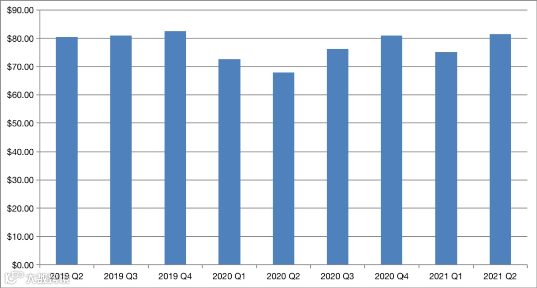 再开一仓!谷仓加拿大仓开放,还有打折、免租等优惠……
