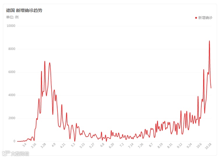 年度重磅！谷仓2020年最强福利，这波德国仓促销优惠请收下！