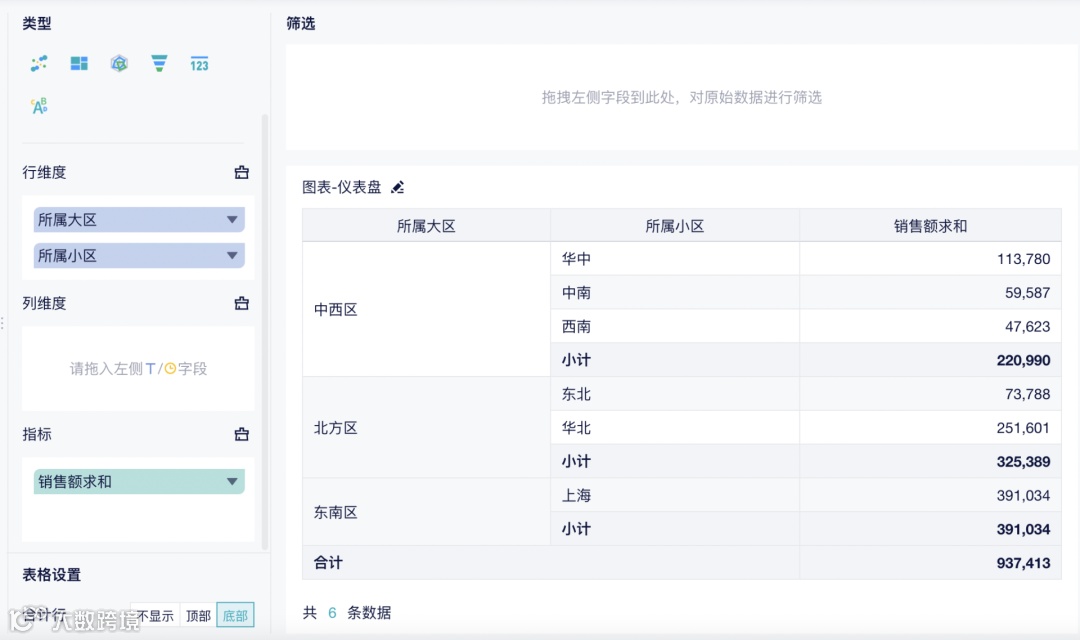 版本更新|新增数据源、透视图表、20+图表类型以及权限优化