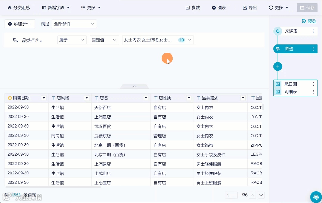 5月更新|新增旭日图、热力图两大图表类型,亚马逊数据源同步模式优化!
