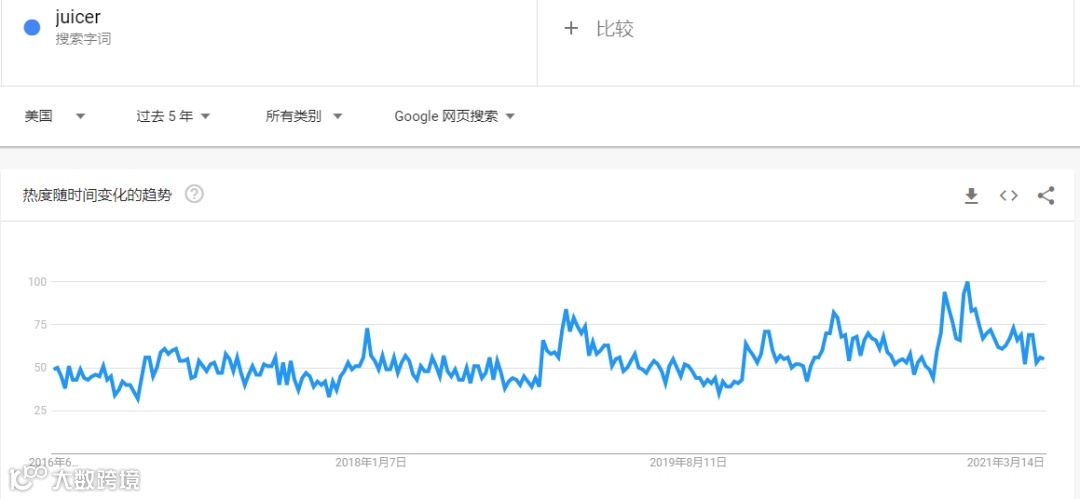 分销丨1年卖1.35亿台!厨房小家电爆火,月出30000单竟是它!