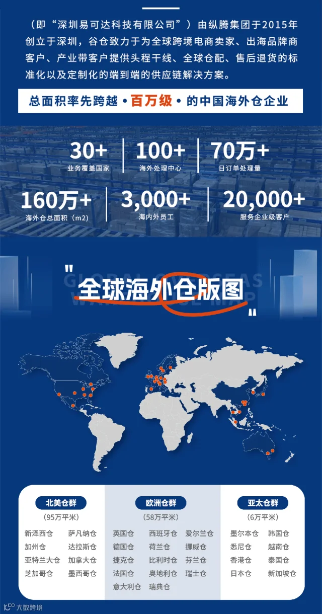 谷仓海外仓简介