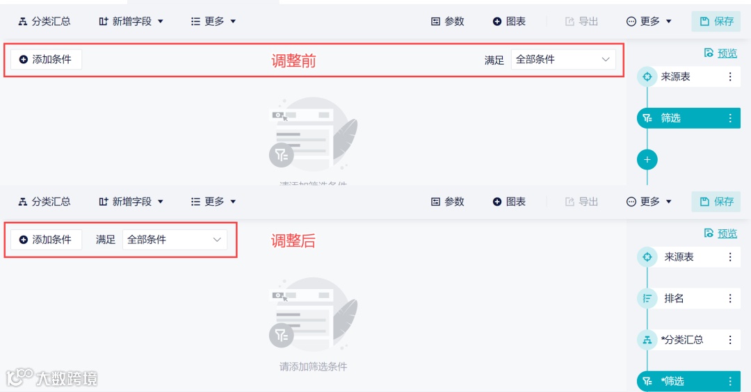 4月更新速递｜数据回收站、地图钻取等功能上线、指标卡大升级！