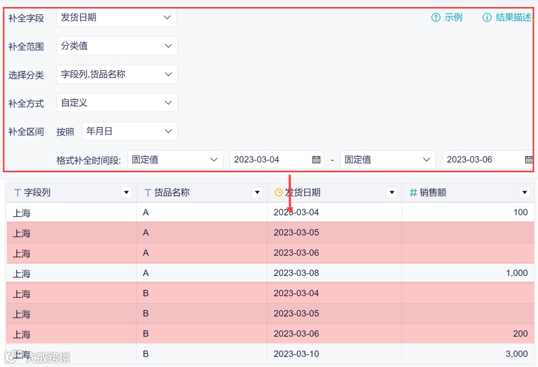 功能详解|补全缺失时间段,形成完整的日期周期