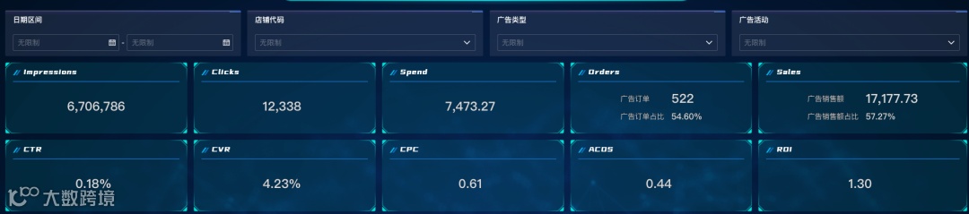 跨境电商打造爆品全流程:如何最大程度的发挥产品优势?