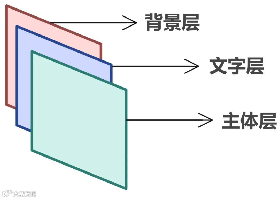 不会PS也能做的爆款视频封面,有手就能学!