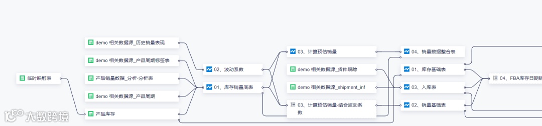 原来亿级大卖都是这样分析库存的
