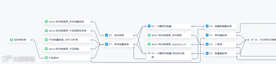 原来亿级大卖都是这样分析库存的
