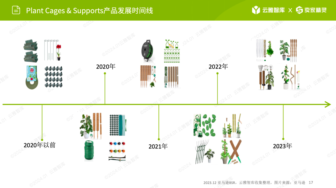 行业洞察报告｜小赛道小市场，植物支撑架如何在细分领域脱颖而出？