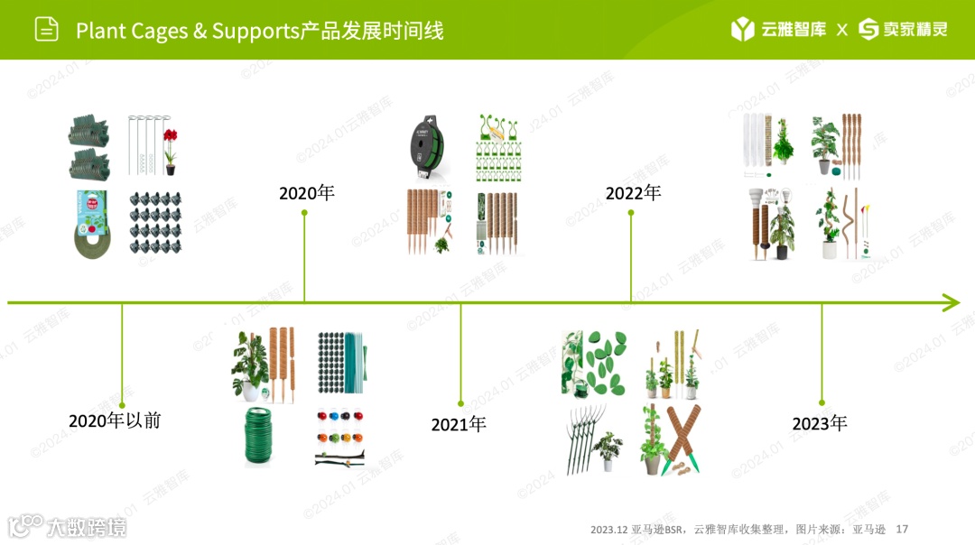 行业洞察报告｜小赛道小市场，植物支撑架如何在细分领域脱颖而出？