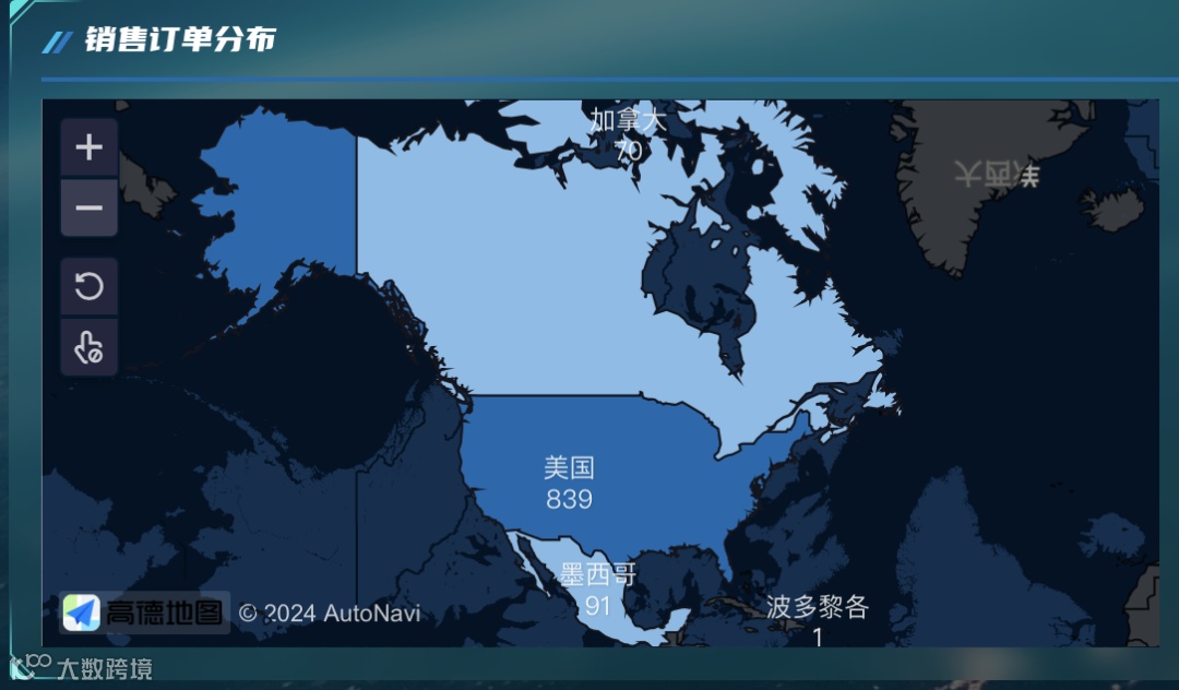 分析技巧｜跨境电商数据分析中图表类型该如何选择？