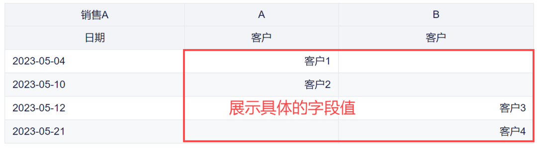 5月更新|新增旭日图、热力图两大图表类型,亚马逊数据源同步模式优化!