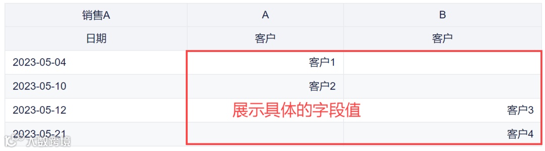 5月更新|新增旭日图、热力图两大图表类型,亚马逊数据源同步模式优化!