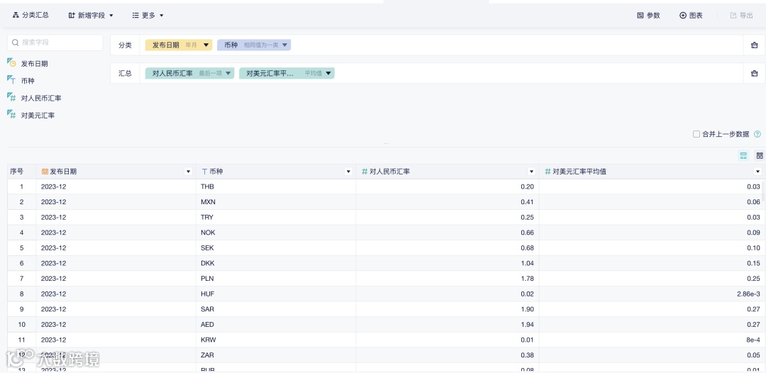 分析小技巧｜货币金额统一及汇率换算的处理方法