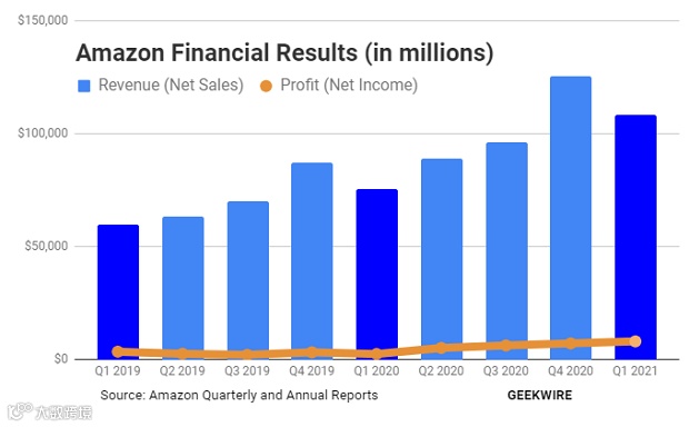 冠通视点丨上半年已过，2021下半年这条出海赛道该如何加速？