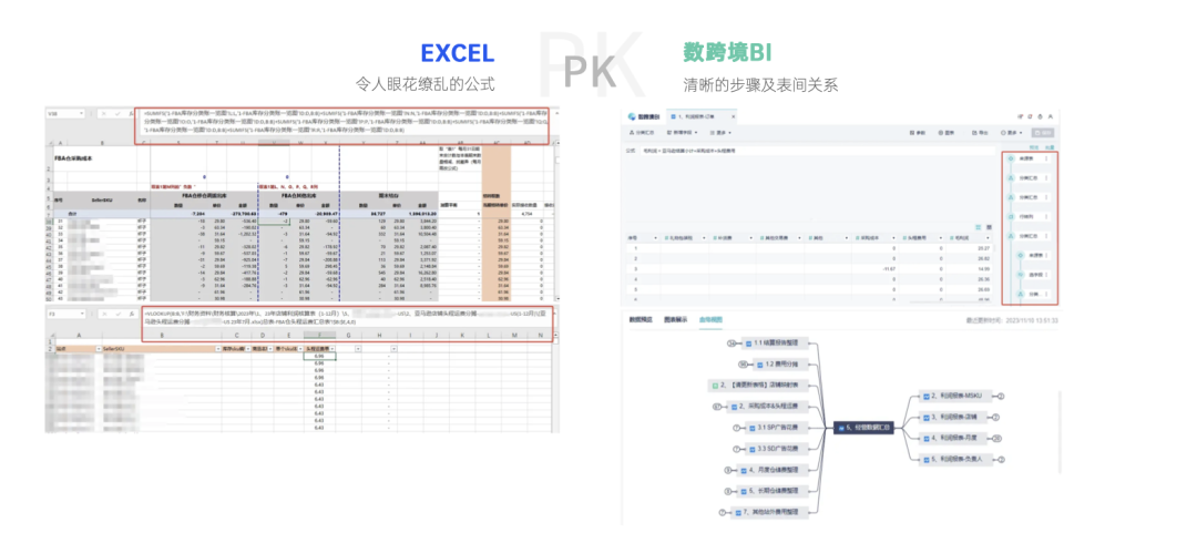 跨境电商财务核算干货:核算过程步步可溯源