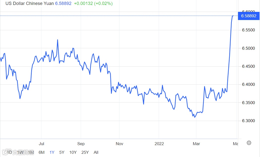 人民币跌到6.5:卖家们,马上结汇还是再等等?