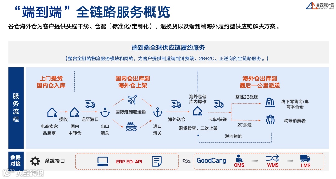 从红海到深海，供应链为王的执剑时代。