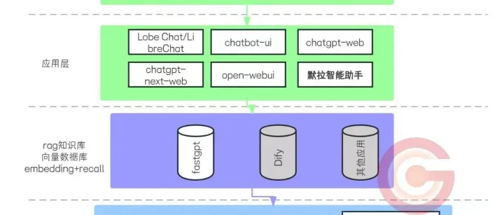 RAG的应用与原理