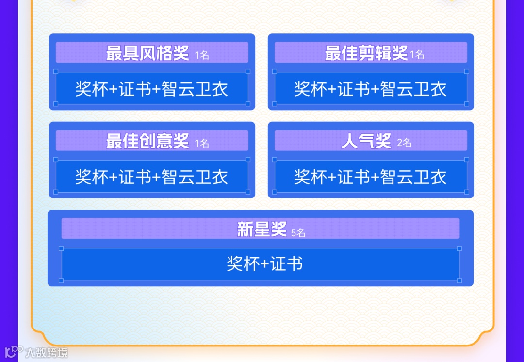 起猛了，剪辑萌新也能拿1000元大奖？