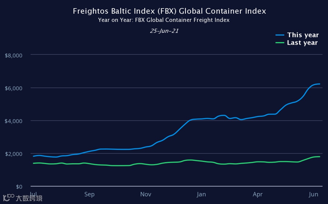 连开6仓!谷仓欧洲站再开「六国仓库」,欧洲仓网服务时代到来!