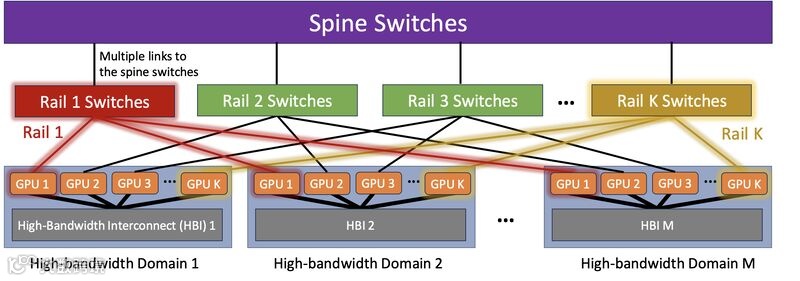 Llama 3技术报告解读(1)- AI基础设施和并行策略