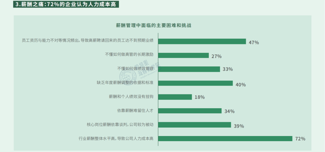薪酬泡沫戳破！《2021跨境电商薪酬调研报告》数据大曝光