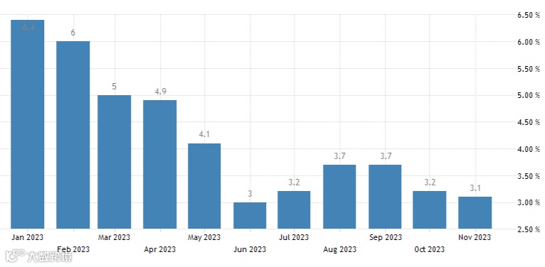 2024，跨境电商 9大预测
