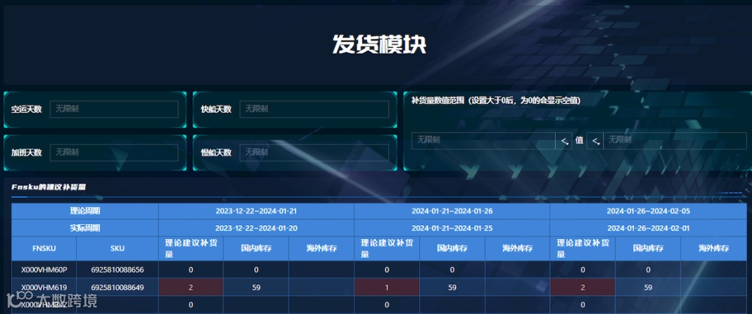 原来亿级大卖都是这样分析库存的
